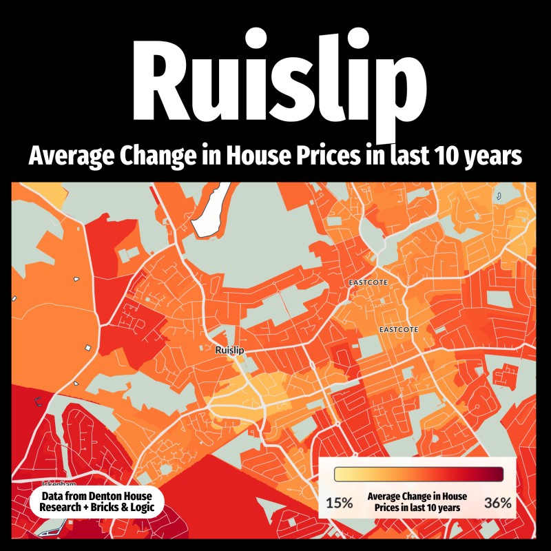 House price Growth in Last 10 Years