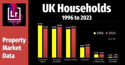 Shifting Household Trends: What Changing Demographics Mean for Housing and the Property Market