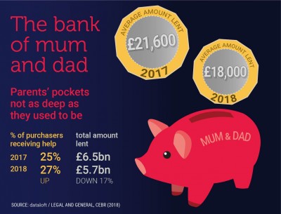 BANK OF MUM AND DAD