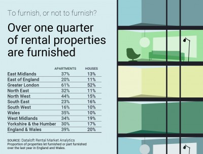 TO FURNISH, OR NOT TO FURNISH?