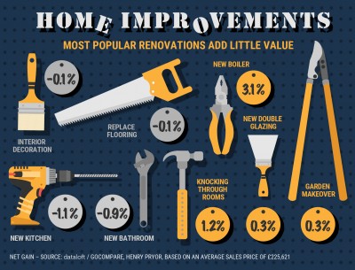 HOME IMPROVEMENTS