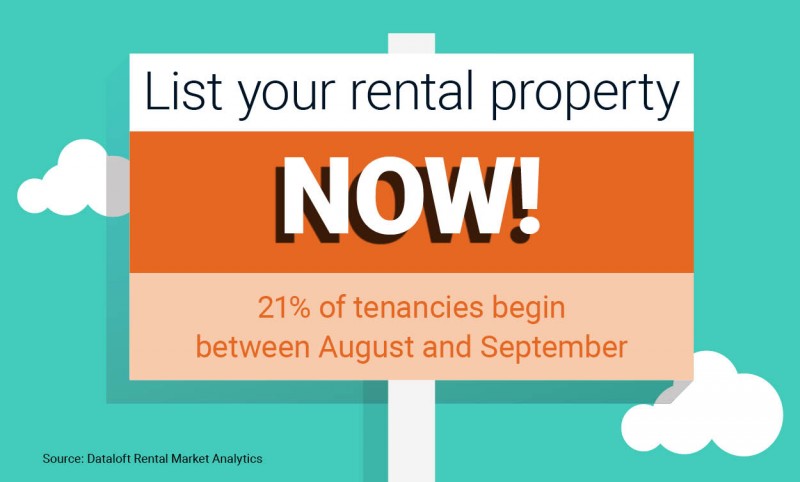 LIST YOUR RENTAL PROPERTY