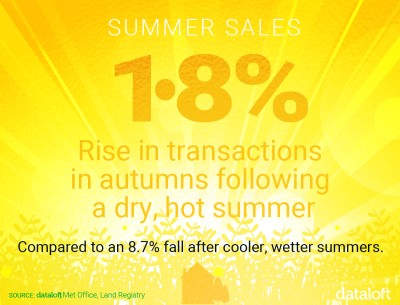 SUMMER SALES