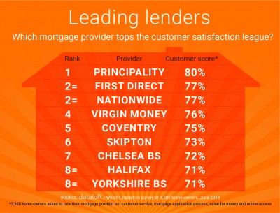 LEADING LENDERS