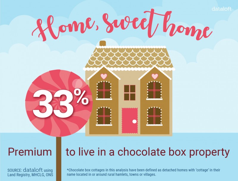 CHOCOLATE BOX PROPERTY