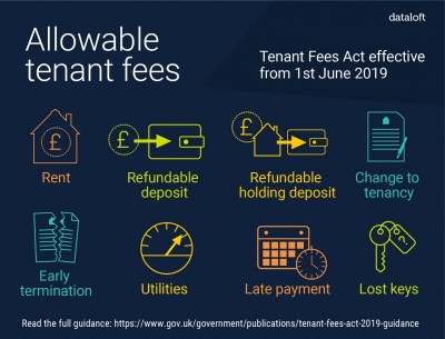 Tenant Fees from 1st June 2019